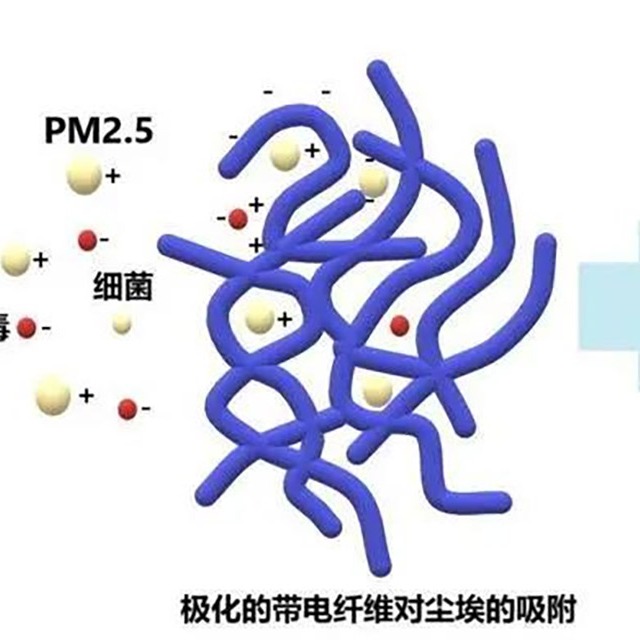 為什么95級(jí)熔噴布放置幾天就降至90或85級(jí)？