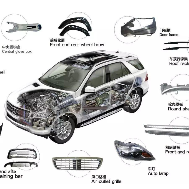 2020年，塑料占汽車的比例是多少？