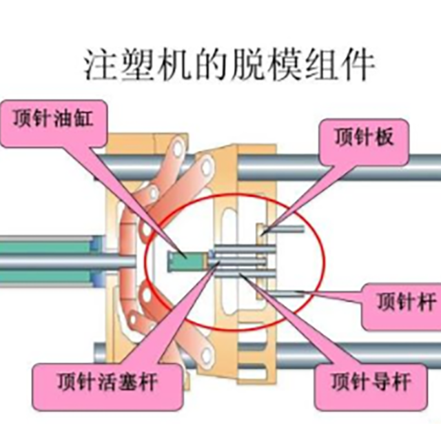 注塑機(jī)開(kāi)模、頂針常見(jiàn)故障處理