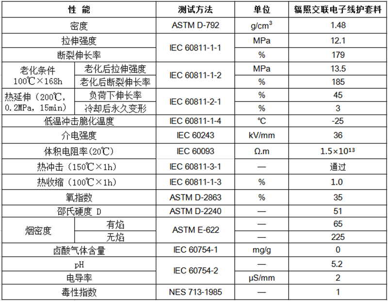 輻照交聯(lián)電子線(xiàn)護(hù)套料物性表