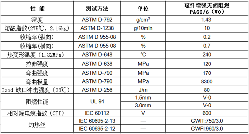 玻纖增強無鹵阻燃PA66/6（V0）物性表