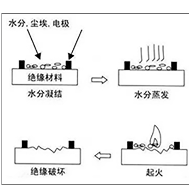 塑膠絕緣材料為什么要做CTI測試？