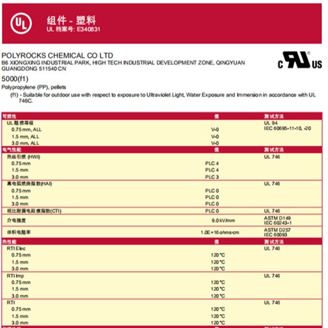 【阻燃機(jī)理】UL黃卡介紹以及塑料阻燃等級(jí)測試標(biāo)準(zhǔn)