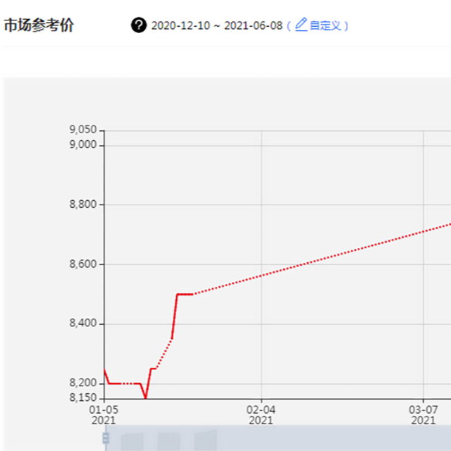 全球聚丙烯市場將面臨物流、天氣、疫情等多重挑戰(zhàn)