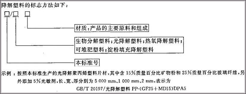 269-可生物降解塑料標(biāo)準(zhǔn)